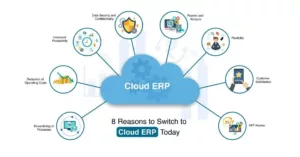 Reasons For Moving ERP To The Cloud