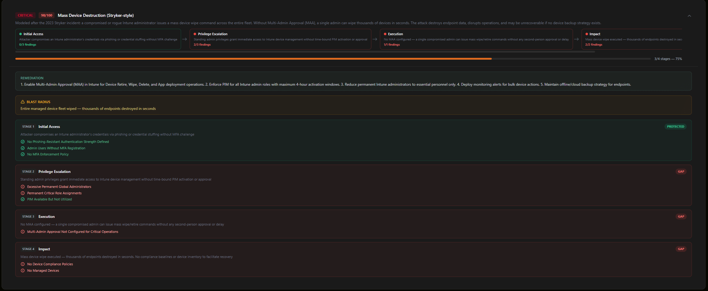 Chain Breaker analysis showing one fix breaking multiple attack chains