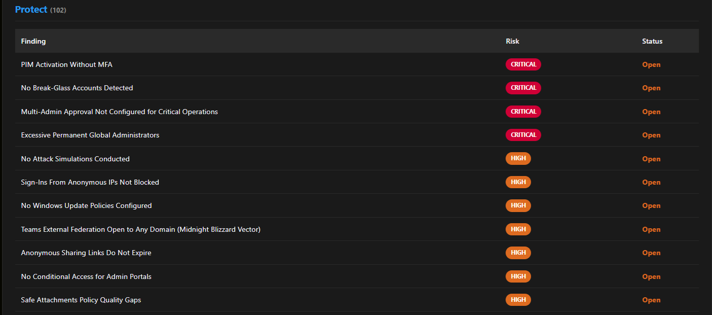 Compliance report mapping findings across eight security frameworks