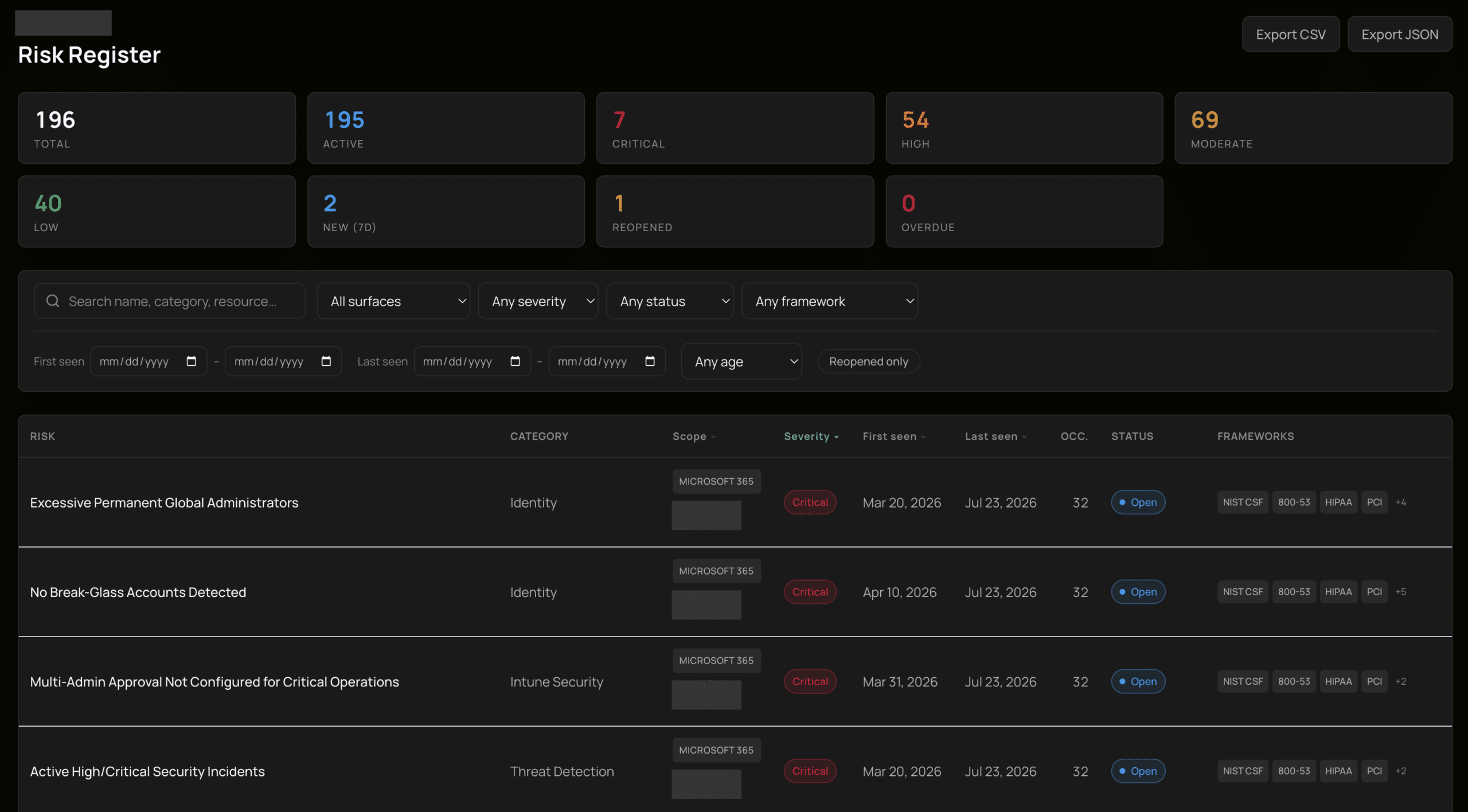 Filterable risk register with first-seen, last-seen dates, and resolution history.